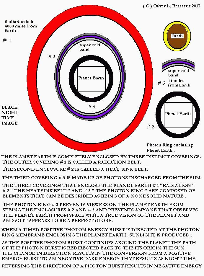 Planet Earth Negative Flow